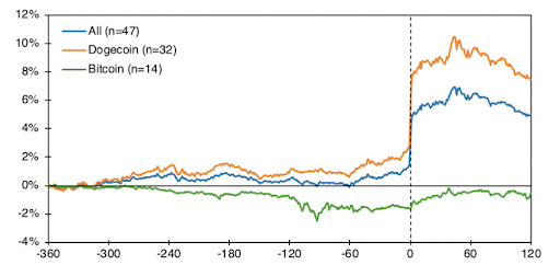 Blockchain Research Lab Chart