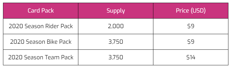 MotoGP Ignition First Sale - Price
