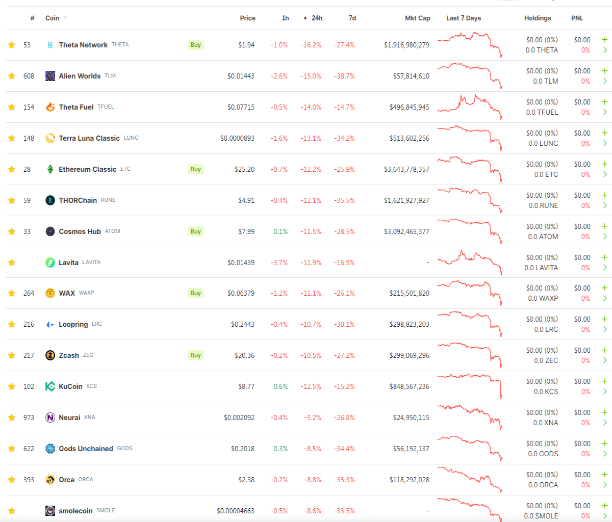 market dump