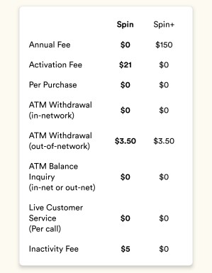 fold card fees