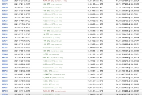 selling at the top