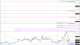Aragon (ANT) Price Prediction 2020 - $4.00 Possible?