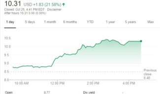 GBTC OTC up +1.83 (+21.58%) - 10/25/2019