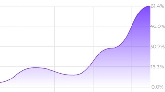 A month in with Stoic (Cindicator altcoin trading bot)