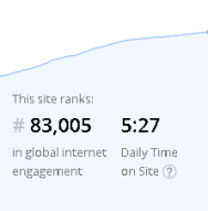 Publish0x Alexa rank