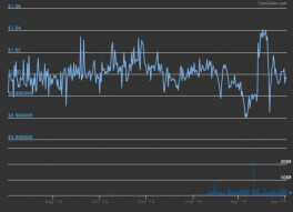 DAI: The Decentralized Stablecoin