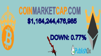 Coinmarketcap 07/02/2021