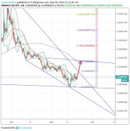 QLC Chain/Bitcoin (20 May) #QLC $QLC #BTC $BTC