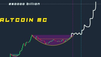 How To Invest 20K$ in 2021!