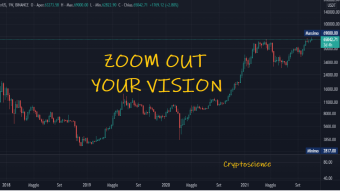 When in Doubt, Zoom Out!