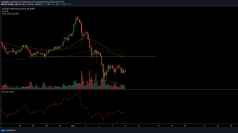 Price Analysis | BTC, ETH, BNB, BAT