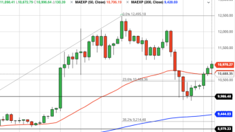 Bitcoin Daily Price Forecast (9/17/20) - Can Bitcoin Recapture Resistance at $11,000?