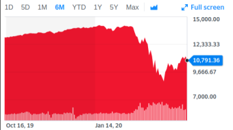The Re-Inflation Sensation: Money Press on Full Blast, For How long? The Next Crypto Breakout