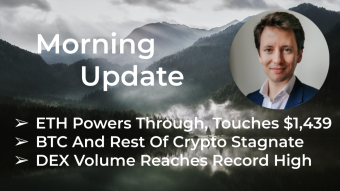 Morning‌‌ ‌‌Update—January ‌‌20th—Macro and Crypto Markets