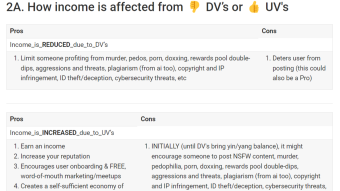 How Hive Upvotes and Downvotes Affect One's Income Through Rewards
