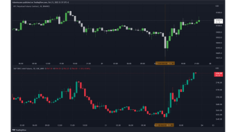 BTC Daily Technical Analysis: the SIdeways HuntING for Liquidity with low Volatility / When will this Range End?