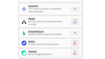 🔥PEAKD.COM wins the battle against STEEMIT.COM!