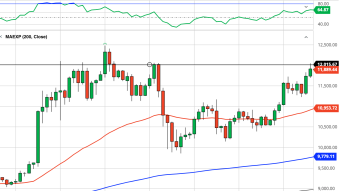 Bitcoin Daily Price Forecast (10/21/20) - Breakout Waiting to Happen?