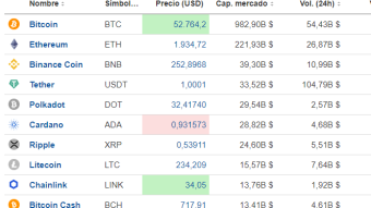 Cryptocurrency Market February 19th, 2021