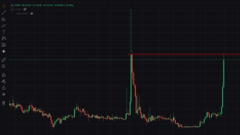 Crypto Trading Spotlight - RSS3/USDT