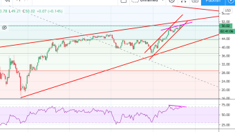Dump for Brent Price is so Close
