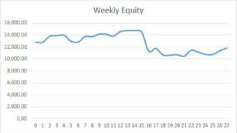 Earning £1M Through Crypto: Week 27 Report