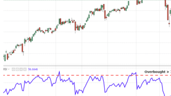 Mastering this one law can change your trading game forever.