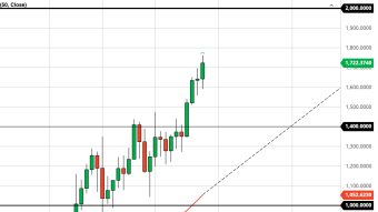 Ethereum in Uncharted Territory (ETH 2/8/21 Forecast)
