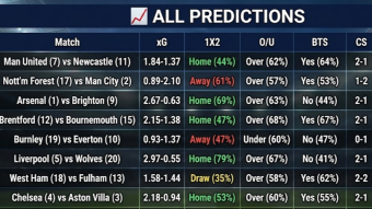 Market master round 18: 🎄 Boxing Day Bonanza