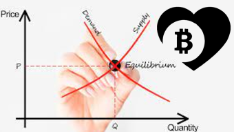 Crypto Token Supply: Why Is It Important For Your Investment In The Cryptocurrency Market?