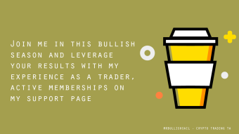 Active memberships, daily monitoring to Bitcoin!!