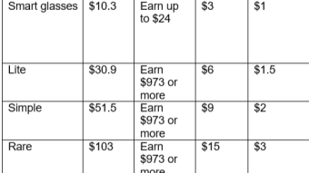 Earn up to $973 plus per week by watching videos on the Cheelee app
