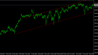 The German index is less pumped than in the US
