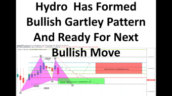 Hydro  Has Formed Bullish Gartley Pattern And Ready For Next Bullish Move