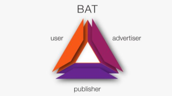 This is the best time to buy or own BAT. Here's why.
