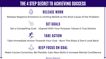 Releasing Negative Emotions & Limiting Beliefs at the Root Cause of the Problem