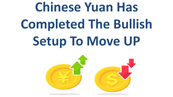Chinese Yuan Has Completed The Bullish Setup To Move Up | A Major Update From Forex Market