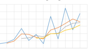 A Hidden Secret In Trading Indicator(MA)