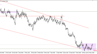 The Canadian in consolidation ahead of the data