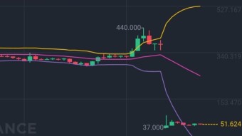 It isn't a SALE! (thoughts on BTCST, and synthetic τBitcoin).