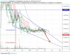 Bytecoin/Bitcoin (14 May) #BCN $BCN #BTC $BTC