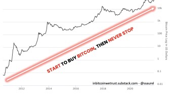 Bitcoin Is an Accumulation Game. Start Then Never Stop To Buy.