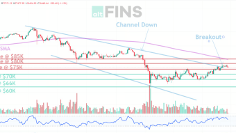 Bitcoin Dominance and Smart Money Rotation Signal a Selective Market Phase (Week 17 Overview)