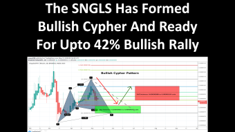 The SNGLS Has Formed Bullish Cypher And Ready For Upto 42% Bullish Rally