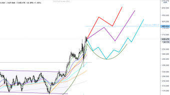 Gold miners - Favorites list [May Update]