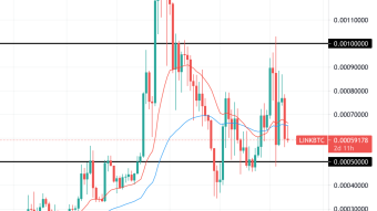 ChainLink Near Bottom of Current Range (Weekly Forecast)