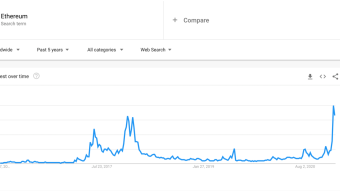 Googling Crypto: Google Trend Data, Bakkt Goes Public, Optimism Layer 2 Soft Launch