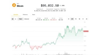 Bitcoin Breaks $95K: A New Bull Run or Just a Big Gasp Before the Fall?