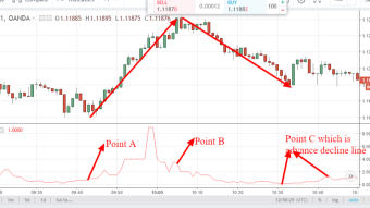 Advance/Decline line indicator: How to analyze the direction of the financial market using Advance/Decline line