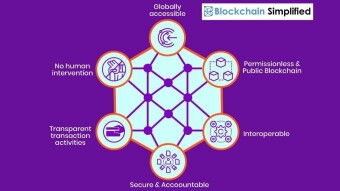 Decentralized Finance: The Global Financial System For Everyone